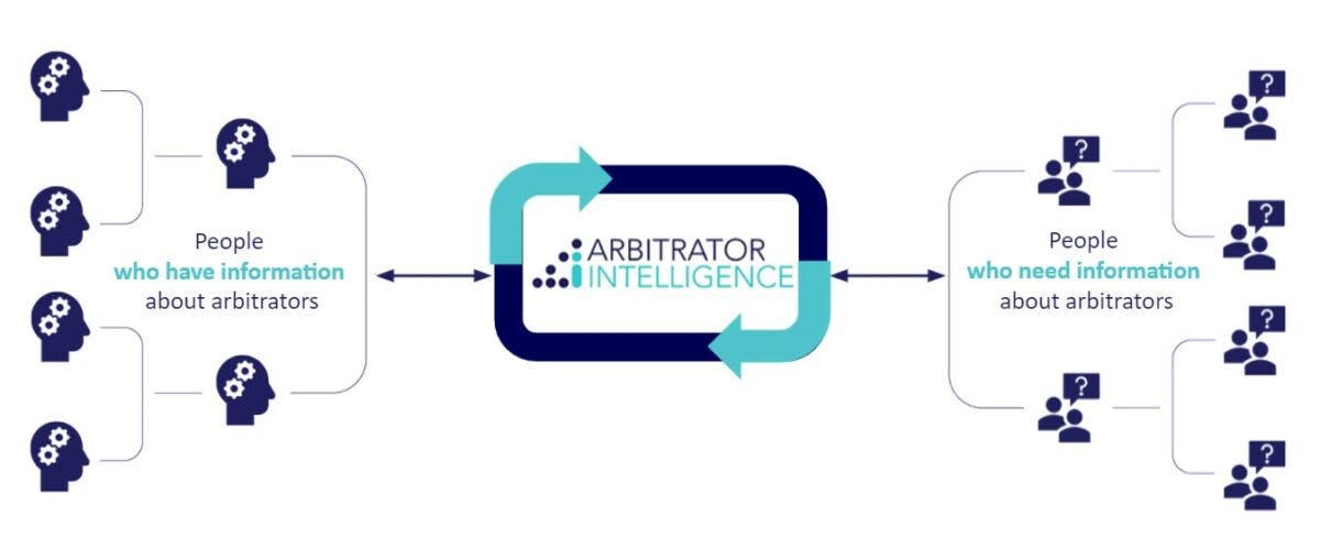 About Arbitrator Intelligence